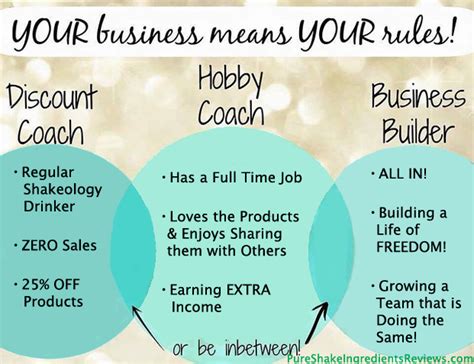 how to become a beachbody discount coach